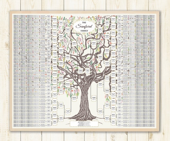 Family Tree Watercolor 10 Generations. Branched Leafy Sanni