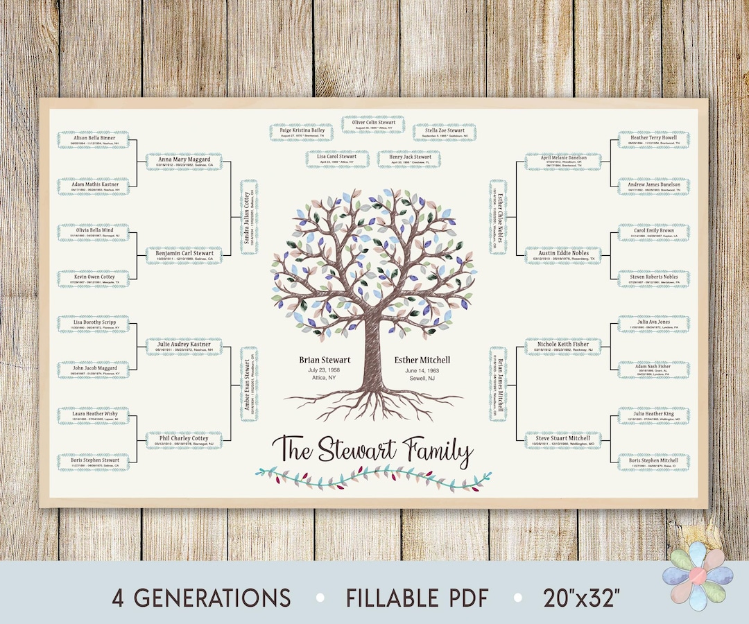 RepRap Family Tree - RepRap