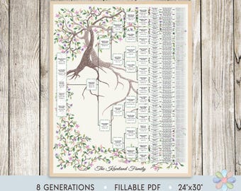 8 Generations Family Tree Chart Template: Two Intertwining Trees Kneli Genealogy Chart (Fillable PDF)
