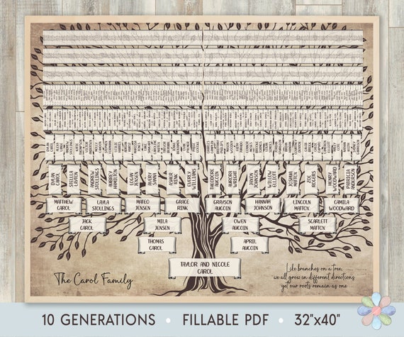 Family Tree Template for 10 Generations. Old Branched Leafy Carri Genealogy  Family Tree. Family Tree Chart Template. Printable Fast Edit 