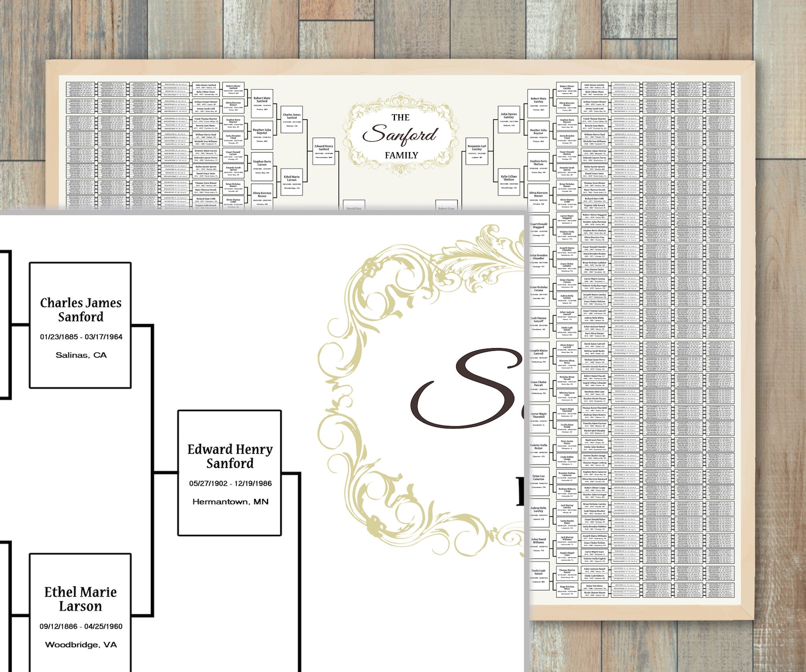 10 Generations Family Tree Template: Blank Sanni Genealogy Chart ...
