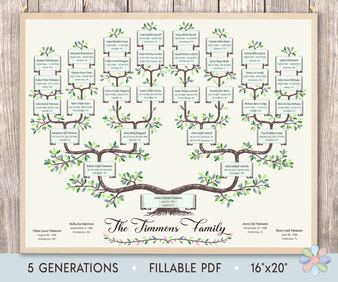 15 Generation Pedigree Chart Download - Fill Online, Printable