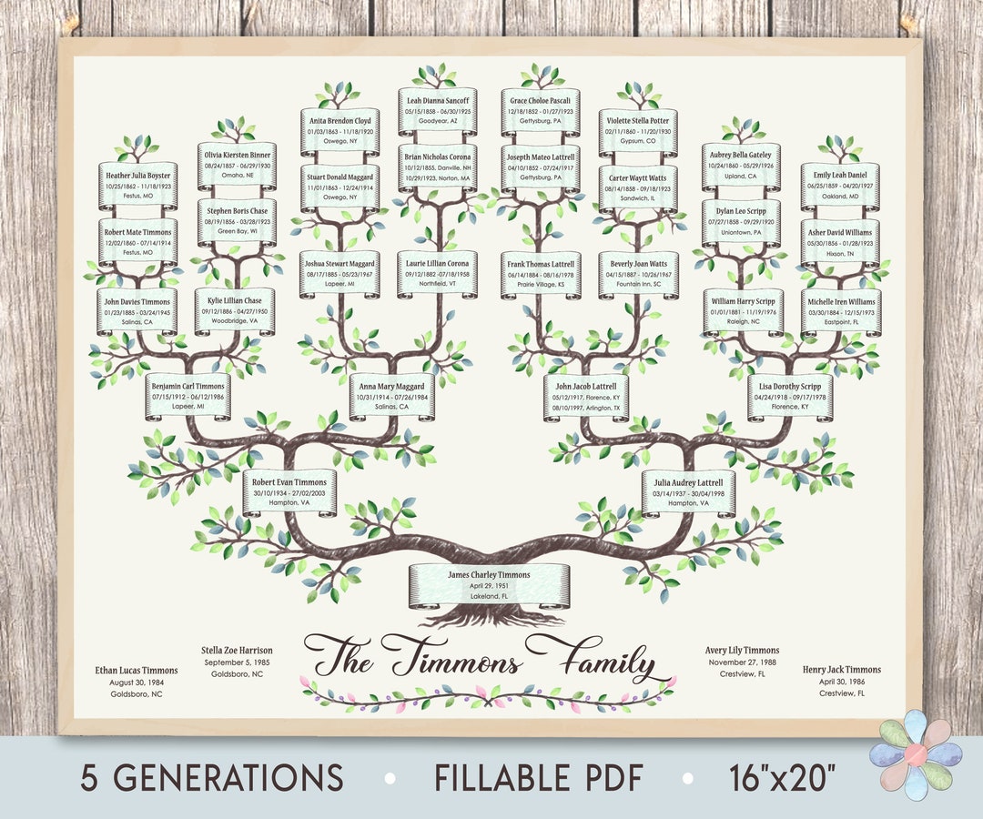 15 Generation Pedigree Chart Download - Fill Online, Printable