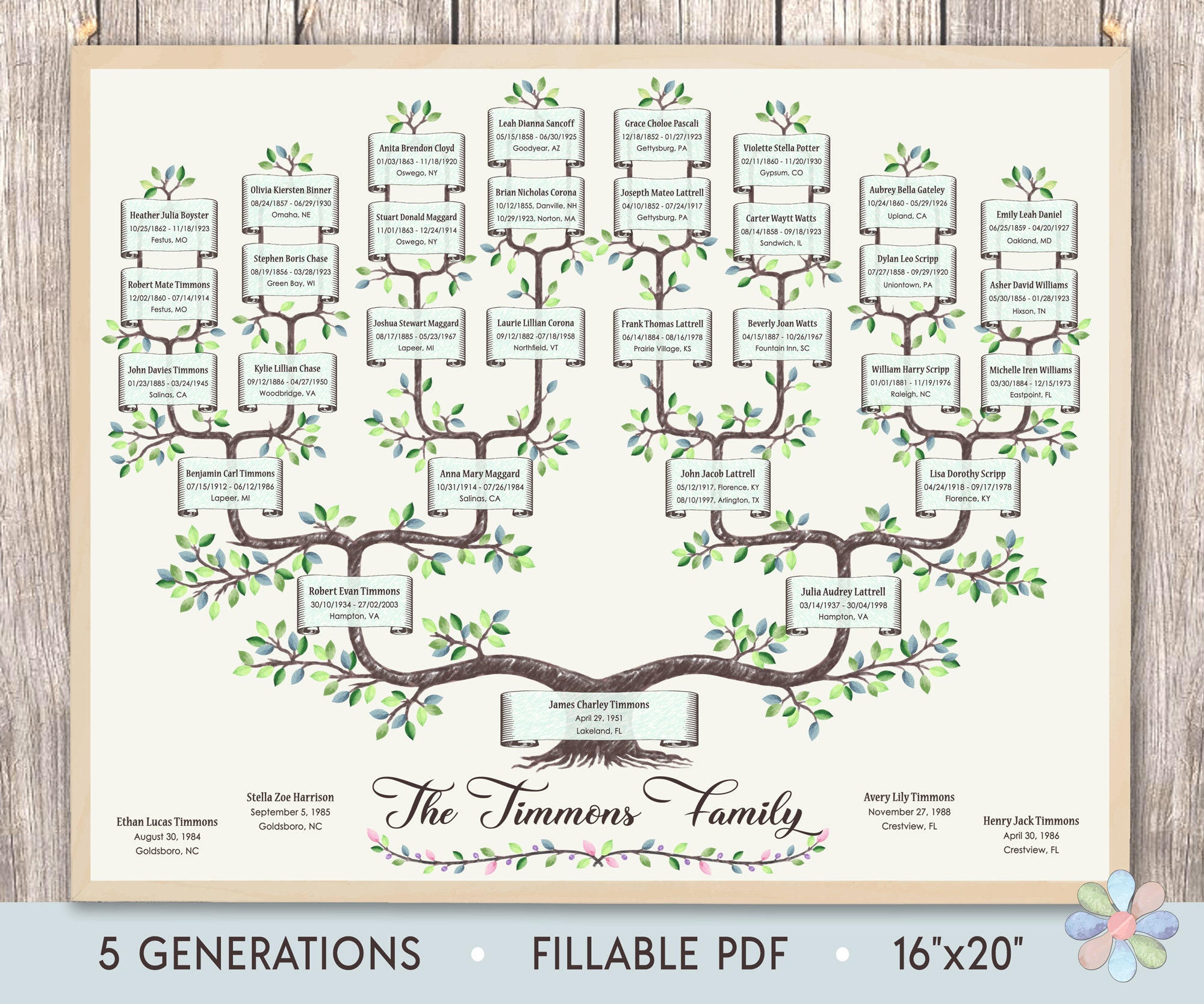 French Family Tree Template For Kids