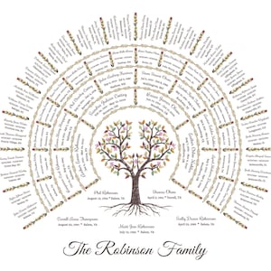 May include: A colorful family tree chart with a brown tree trunk and branches, green leaves, and pink and white flowers. The chart features the names of family members, their birth dates, and locations. The text at the bottom reads "The Robinson Family".