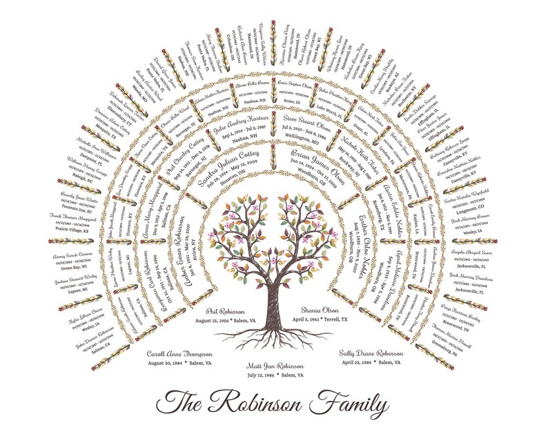May include: A colorful family tree chart with a brown tree trunk and branches, green leaves, and pink and white flowers. The chart features the names of family members, their birth dates, and locations. The text at the bottom reads "The Robinson Family".