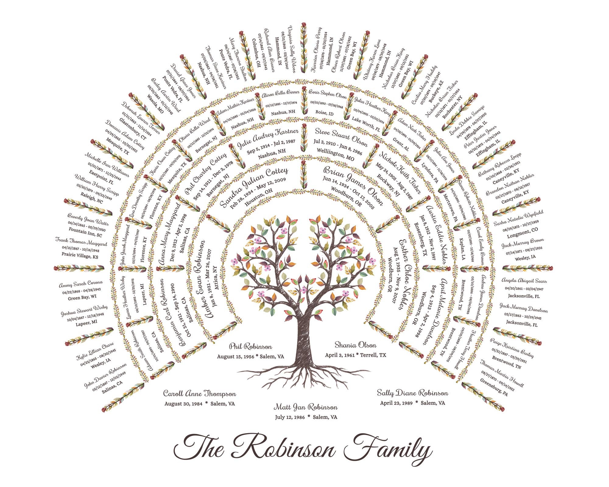 Fortify Your Family Tree: Free and Easy-to-Use 4-Generation Family Tree  Chart