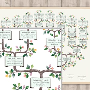 May include: A watercolor illustration of a family tree with names and dates. The tree is drawn in a whimsical style with pink, yellow, and green flowers. The names and dates are written on scrolls.