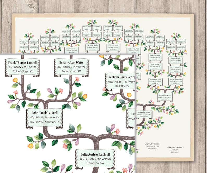 May include: A watercolor illustration of a family tree with names and dates. The tree is drawn in a whimsical style with pink, yellow, and green flowers. The names and dates are written on scrolls.