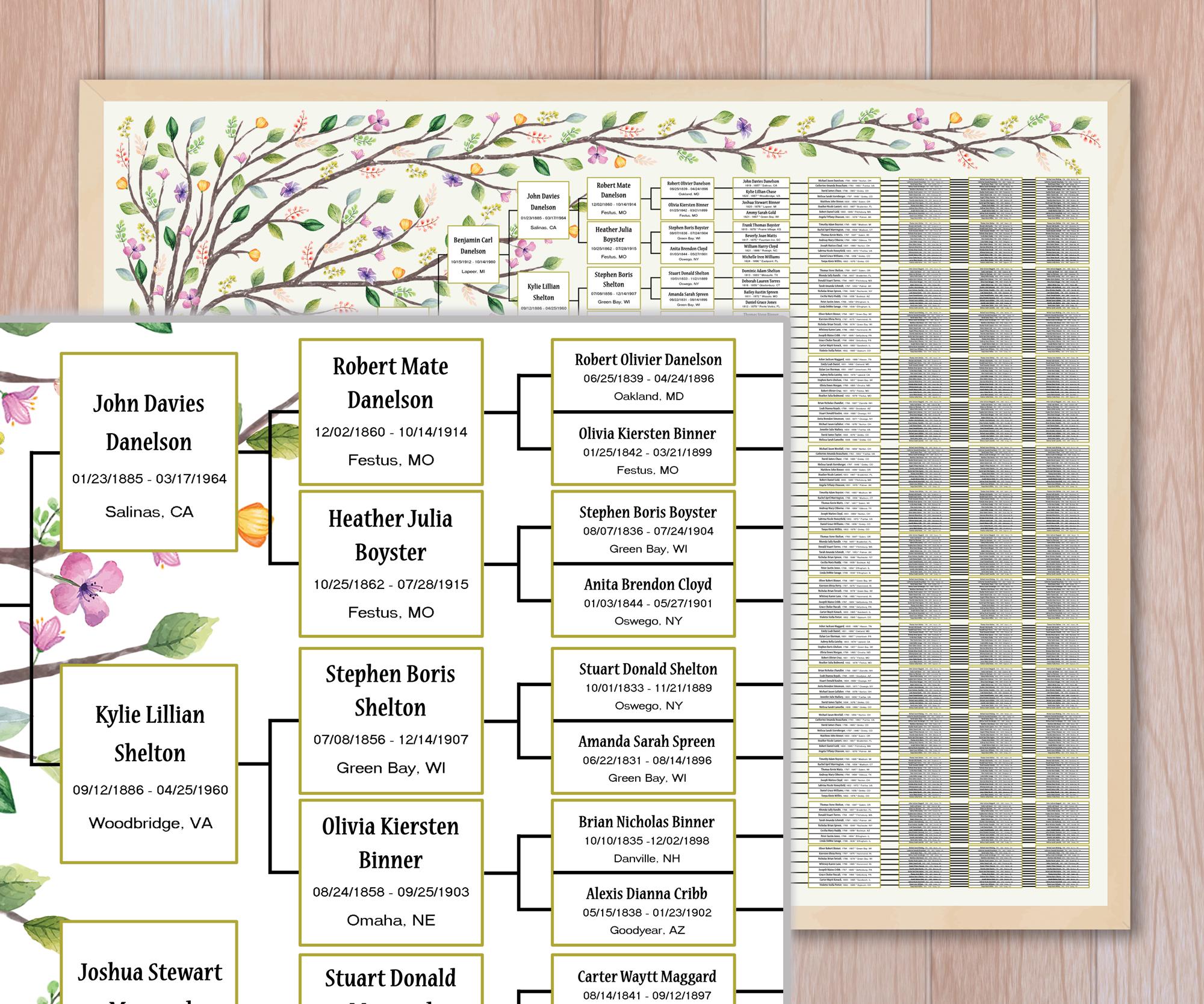 10 Generations Family Tree Template: Spring Leafy Dani Genealogy Wall ...