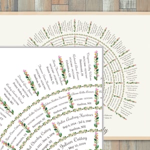 May include: A floral-themed family tree chart with names and dates. The chart is in the shape of a circle with branches extending outwards. The chart is decorated with pink and green flowers.