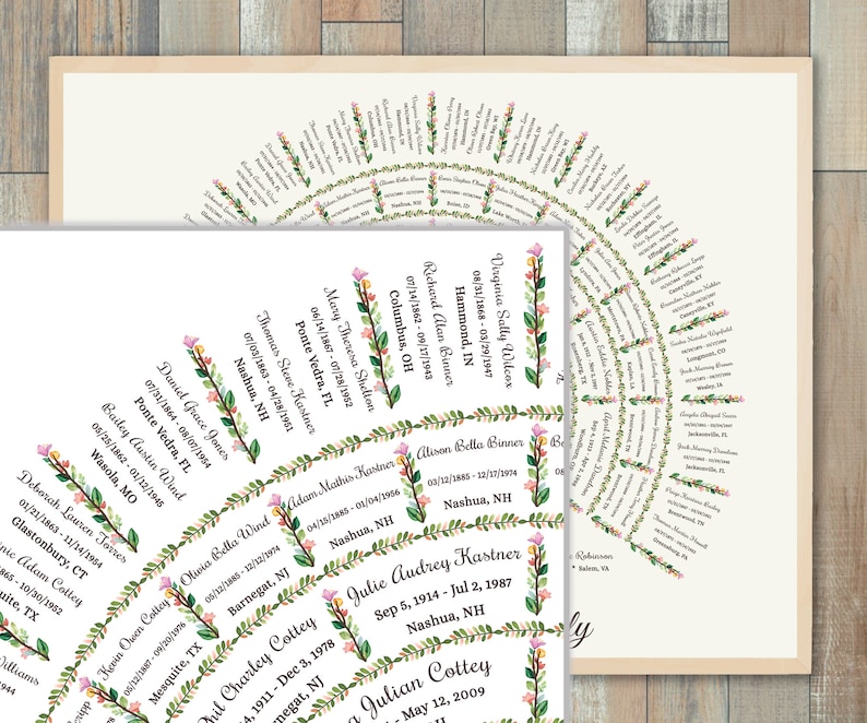 May include: A floral-themed family tree chart with names and dates. The chart is in the shape of a circle with branches extending outwards. The chart is decorated with pink and green flowers.