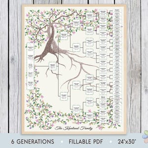 6 Generations Family Tree Chart Template: Two Intertwining Trees Kneli Genealogy Chart (Fillable PDF)