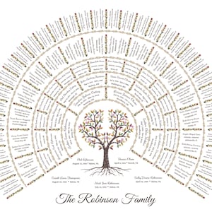 Puede incluir: Una impresi&oacute;n de &aacute;rbol geneal&oacute;gico con un dise&ntilde;o de &aacute;rbol central y nombres dispuestos en c&iacute;rculos conc&eacute;ntricos. El &aacute;rbol tiene un tronco y ra&iacute;ces marrones, con nombres y fechas alrededor. El texto "The Robinson Family" est&aacute; en la parte inferior.