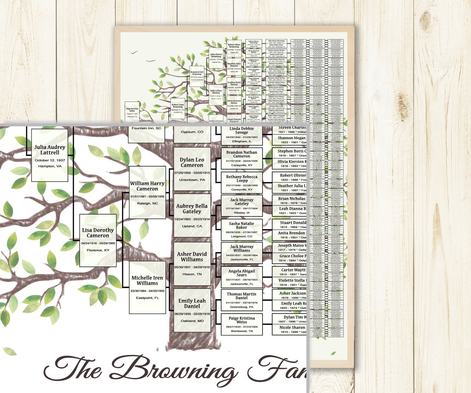 Family Tree Template for 9 Generations. Greenery Browni - Etsy