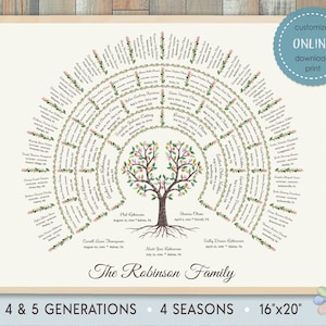 May include: A colorful family tree chart with four seasons theme. The tree has a brown trunk and green leaves with pink, yellow, and white flowers. The chart shows the names and dates of birth of family members, spanning four to five generations. The text at the bottom reads "The Robinson Family, 4 & 5 Generations, 4 Seasons, 16"x20"