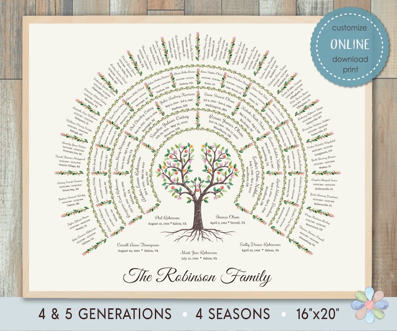 May include: A colorful family tree chart with four seasons theme. The tree has a brown trunk and green leaves with pink, yellow, and white flowers. The chart shows the names and dates of birth of family members, spanning four to five generations. The text at the bottom reads "The Robinson Family, 4 & 5 Generations, 4 Seasons, 16"x20"
