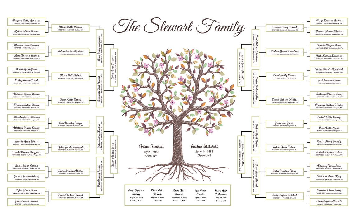 Family Tree Chart for 4 to 5 Generations. Tree With Roots - Etsy