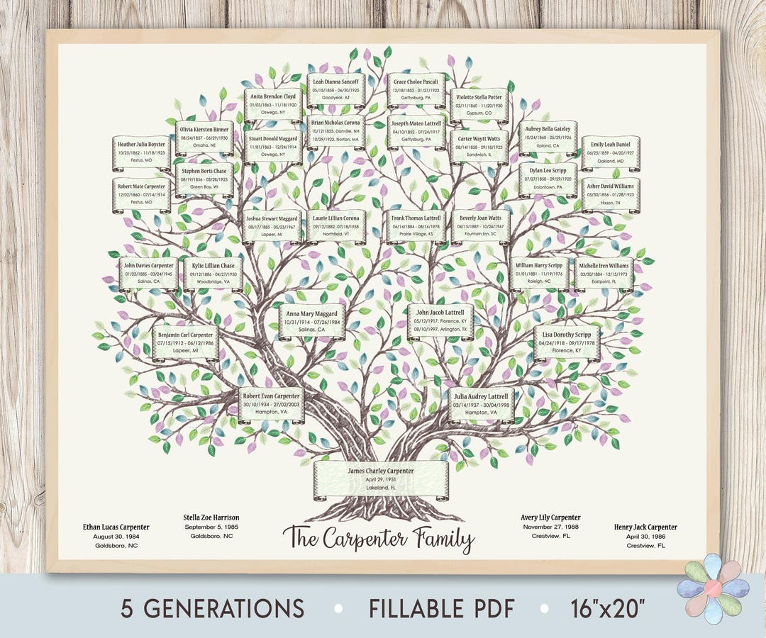 Plantilla de árbol genealógico para 5 generaciones. Árbol genealógico ramificado de Carpi Spring. Plantilla de gráfico de árbol genealógico. Archivo imprimible de edición rápida - Etsy México plantilla-de-rbol-geneal-gico-para-5-generaciones-rbol-geneal-gico-ramificado-de-carpi-spring-plantilla-de-gr-fico-de-rbol-geneal-gico-archivo-imprimible-de-edici-n-r-pida-etsy-m-xico