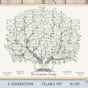 Stamboomsjabloon voor 5 generaties. Vertakte Carpi Spring Genealogie Stamboom. Sjabloon stamboomdiagram. Afdrukbaar bestand snel bewerken
