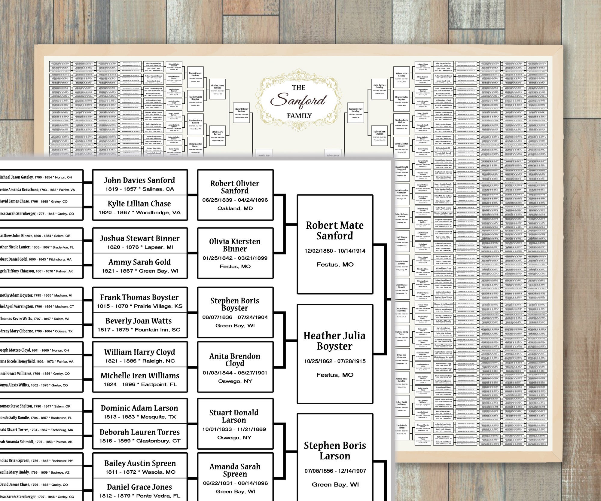 10 Generations Family Tree Template: Blank Sanni Genealogy Chart ...