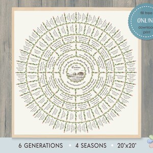 Op de afbeelding: Een printbare stamboom met 6 generaties en een boerderijillustratie. De stamboom is ontworpen met een bloemkransrand en bevat de tekst "Andre Soutt Burton & Shelley Dawn Russell, The Burton Family, Married September 9, 2016".