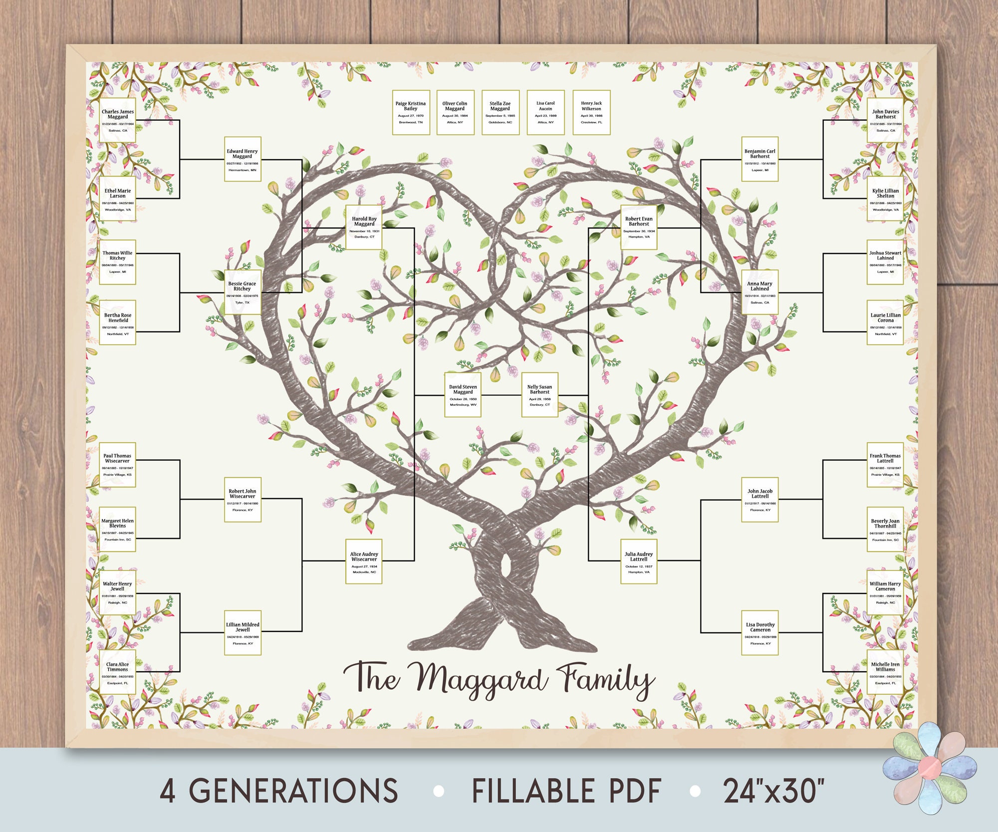 バートン Family Tree Con Artist 152 バートン Family Tree Con