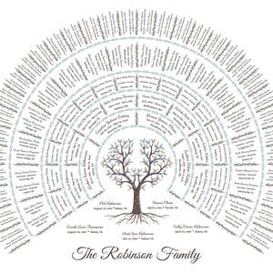 Puede incluir: Una impresi&oacute;n de &aacute;rbol geneal&oacute;gico con una ilustraci&oacute;n de &aacute;rbol en el centro, rodeada de c&iacute;rculos conc&eacute;ntricos llenos de nombres y fechas. El texto "The Robinson Family" est&aacute; en la parte inferior. El dise&ntilde;o es en tonos marrones, azules y verdes.