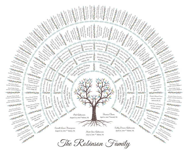 Puede incluir: Una impresi&oacute;n de &aacute;rbol geneal&oacute;gico con una ilustraci&oacute;n de &aacute;rbol en el centro, rodeada de c&iacute;rculos conc&eacute;ntricos llenos de nombres y fechas. El texto "The Robinson Family" est&aacute; en la parte inferior. El dise&ntilde;o es en tonos marrones, azules y verdes.