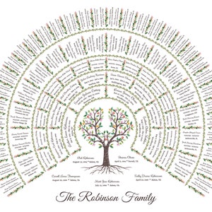 Puede incluir: Una impresi&oacute;n de &aacute;rbol geneal&oacute;gico con una ilustraci&oacute;n de &aacute;rbol en el centro, rodeada de arcos conc&eacute;ntricos llenos de nombres y fechas. El dise&ntilde;o incluye detalles florales y el texto "The Robinson Family".