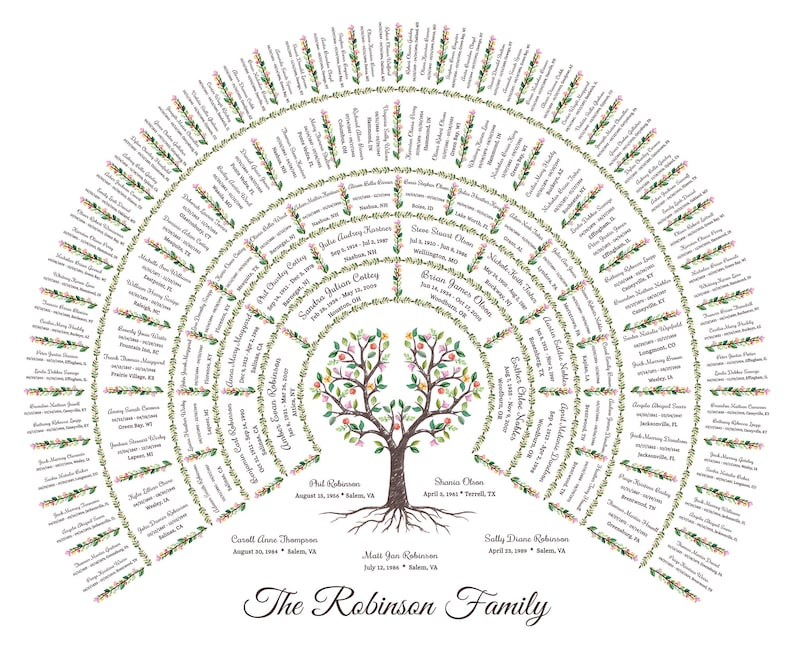 Puede incluir: Una impresi&oacute;n de &aacute;rbol geneal&oacute;gico con una ilustraci&oacute;n de &aacute;rbol en el centro, rodeada de arcos conc&eacute;ntricos llenos de nombres y fechas. El dise&ntilde;o incluye detalles florales y el texto "The Robinson Family".