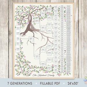 May include: A framed family tree chart featuring a watercolour illustration of a tree with roots and branches. The chart includes names and dates, with floral accents in pink and purple. The text at the bottom reads "The Kneeland Family". The chart measures 61cm x 76cm.