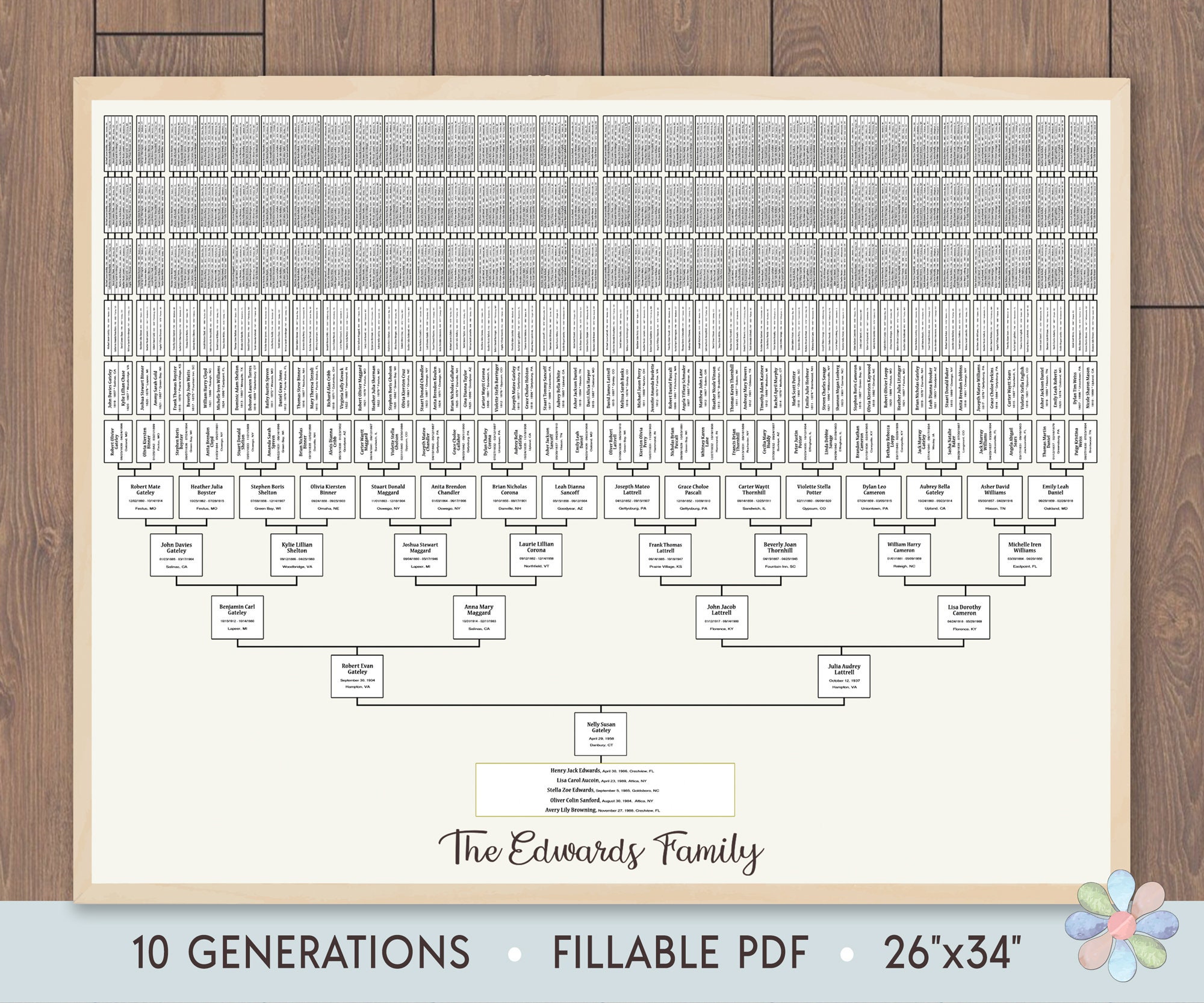 Family Tree Template for 10 Generations. Old Branched Leafy Carri Genealogy  Family Tree. Family Tree Chart Template. Printable Fast Edit 