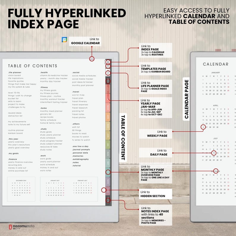 NozomuNoto Yume Techo 2026 Portrait e-reader planner PDF, showing the fully hyperlinked index page, table of contents, Google Calendar link, calendar page, daily page, notes index and color side tabs.