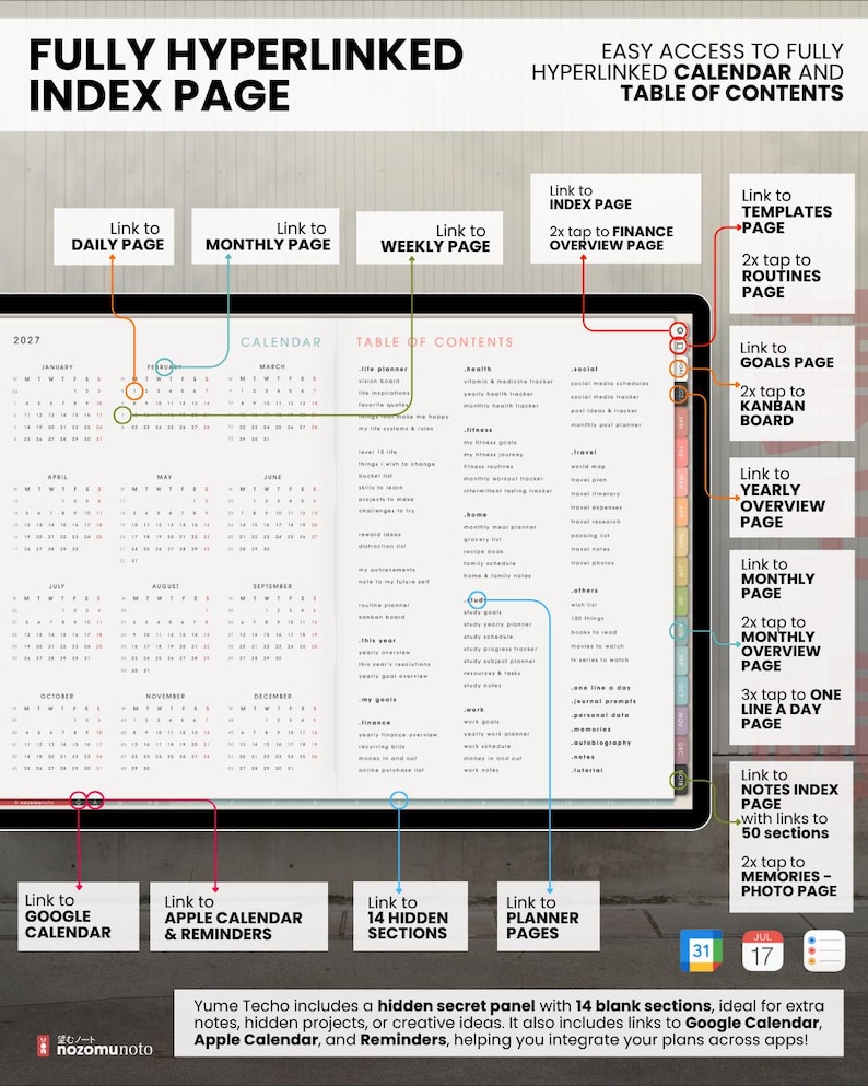 Light planner index on a tablet with callouts for linked planning pages, templates, goals, notes, calendars and shortcut navigation.