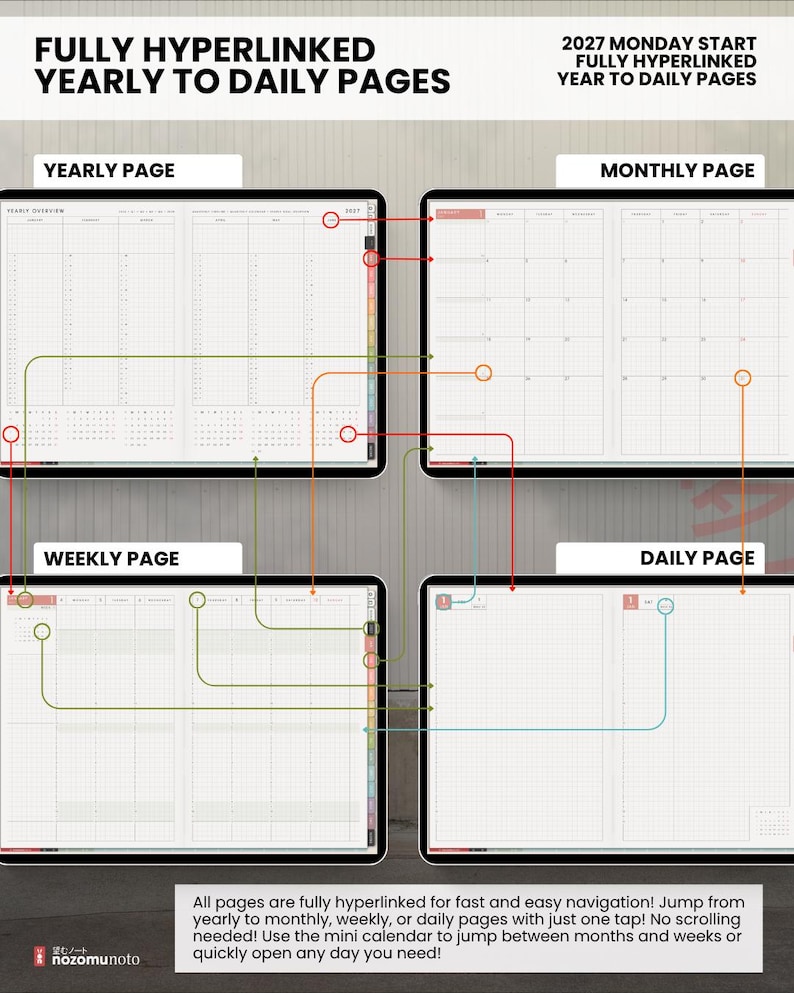 Light yearly, monthly, weekly and daily pages on tablets, with colored arrows explaining the hyperlink connections.