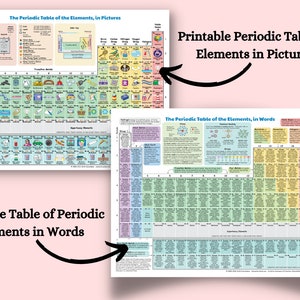 118 Periodic Table of Elements Colorful , Digital Download