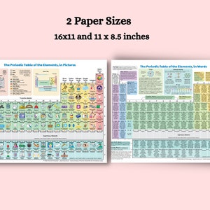 118 Periodic Table of Elements Colorful , Digital Download - Etsy