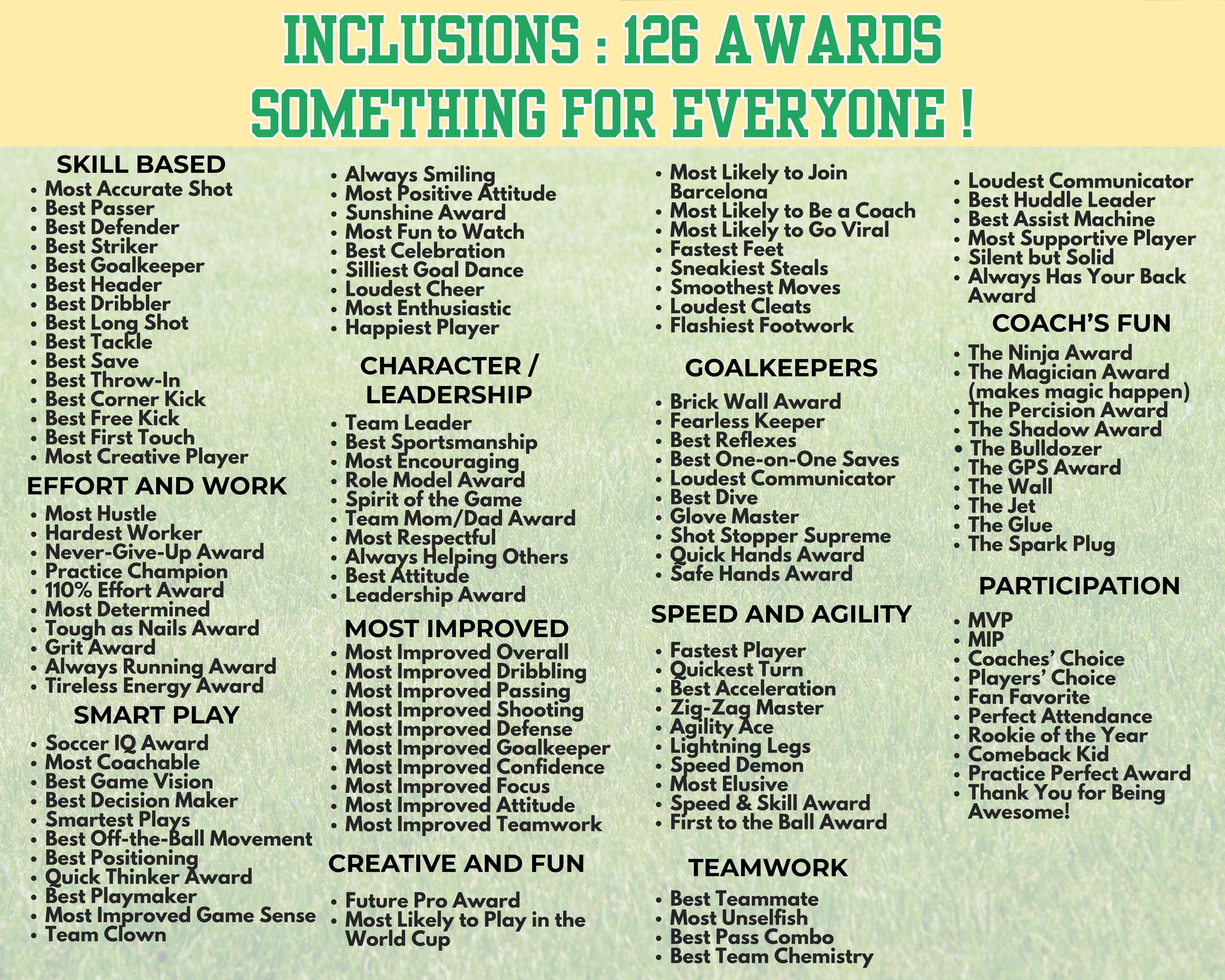 Editable Soccer Awards, Funny Soccer Awards, End of Season Award