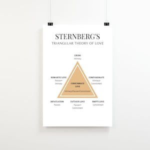 Sternberg&#39;s triangular theory of love poster, Therapist prints, Counselor, Couples therapy document, Couples counselling, Therapy tools