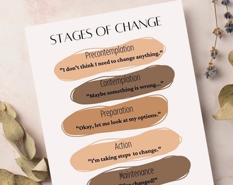 Stages of Change, Cycle of Change, Printable Art, Therapist, Educational Prints, Counsellor Documents, Therapy tools