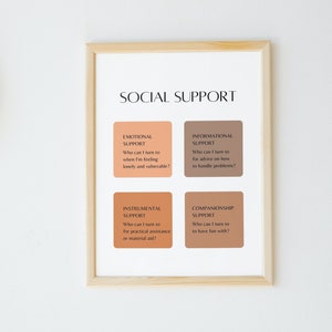 May include: A printable poster with the title "Social Support" and four boxes, each with a different type of support: Emotional, Informational, Instrumental, and Companionship. Each box includes a question about who you can turn to for that type of support.