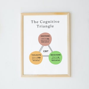 Cognitive behavioral therapy print, CBT triangle, Counselor office decor, Therapist Office decor, School psychologist, Mental health poster