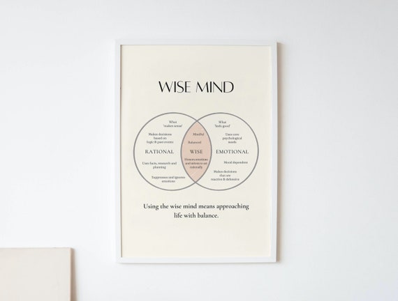 Wise Mind poster, DBT therapy poster, psychology prints, therapy office decor, counselor office decor, therapist resources, Therapy tools