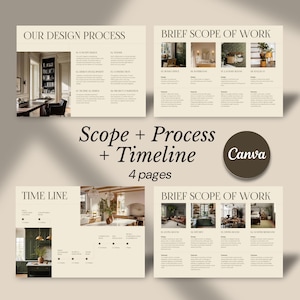 Werkbereik interieurontwerp, tijdlijn en procesgids voor Canva