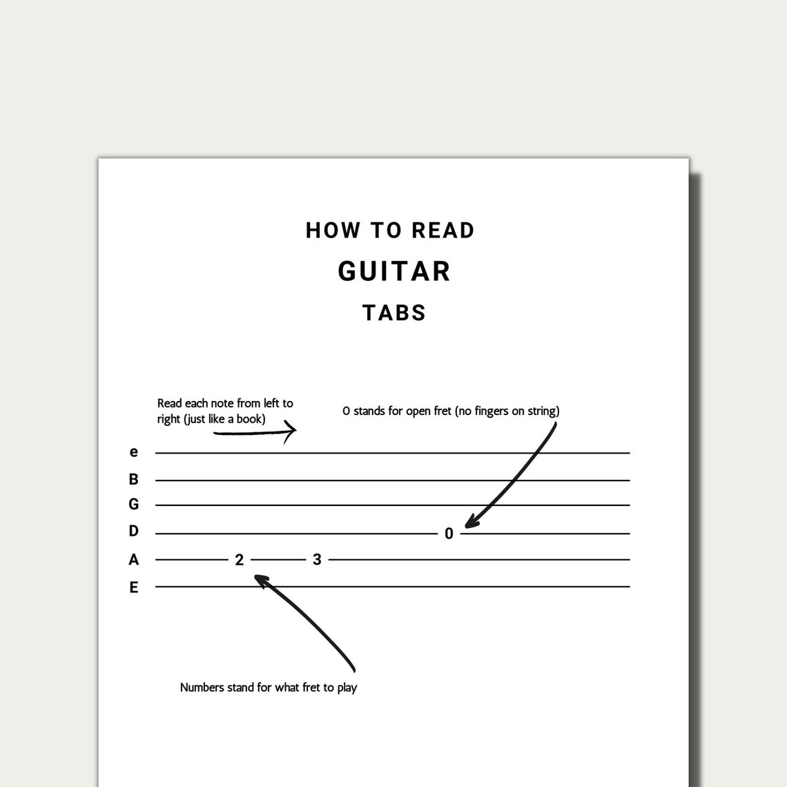 How to Read Guitar Tabs PDF Printable Etsy