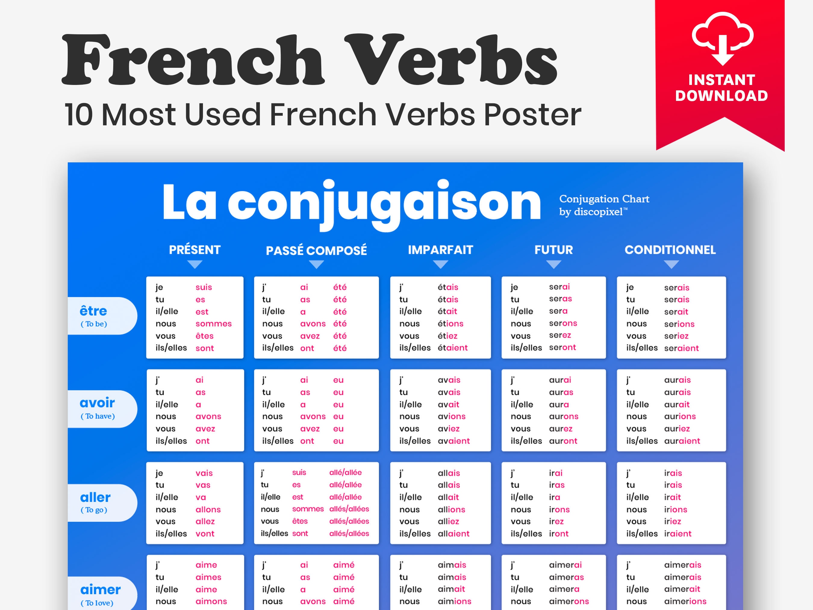 Français VERBS, CONJUGATION Poster, Most Used Français Verbs, Verbs Chart Definition Francais