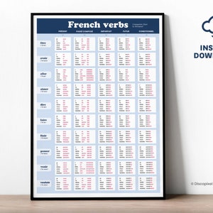 Zeitformen der Verben in französischer Sprache, Konjugation der häufigsten Verben, Zeitformen der Verben, französisches Klassenzimmer, Bildungsposter, druckbar, Französisch