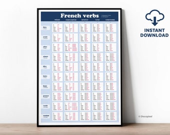 french language Verbs Tenses, Conjugation most commons verbs, Verbs Tenses Chart, french Classroom, Educational poster, Printable, French