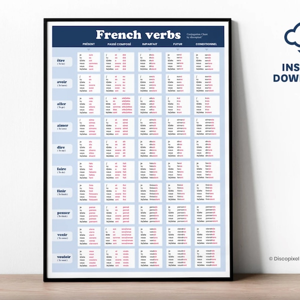 french language Verbs Tenses, Conjugation most commons verbs, Verbs Tenses Chart, french Classroom, Educational poster, Printable, French